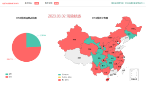 OpenAI API域名受到DNS污染：如何在中国大陆访问该服务？