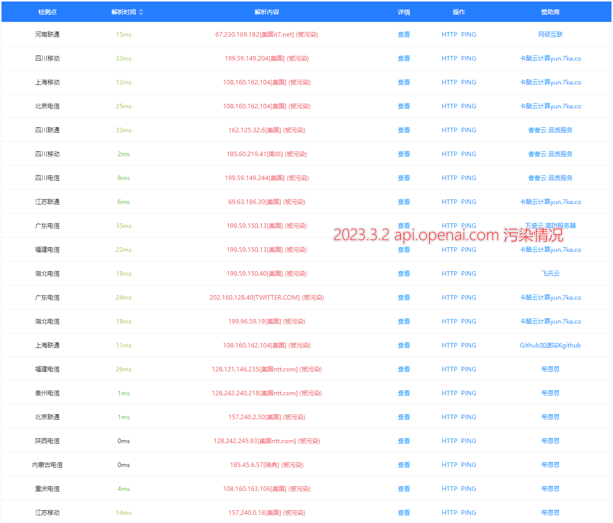 Openai Api Dns